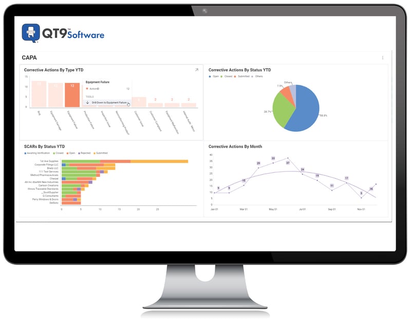 Business-Intelligence-CAPA-QMS