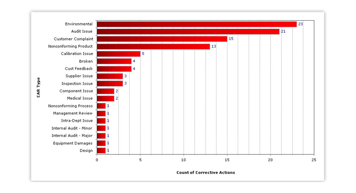 Access Real-Time Analytics