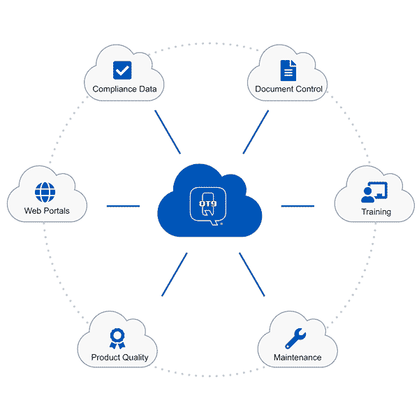 Quality Management Software Centralization